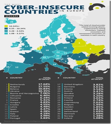 cyber-insecure-europe-graphic-537x1024
